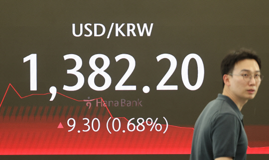 원·달러 환율 9.3원 오른 1382.2원에 마감한 지난 19일 오후 서울 중구 하나은행 본점 딜링룸. 사진 연합뉴스.